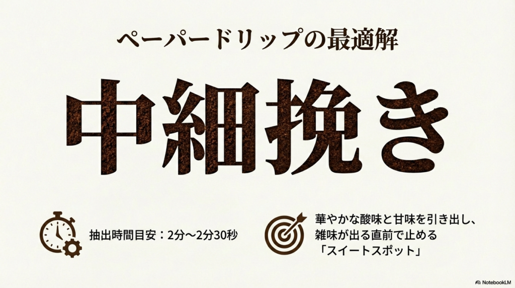 ペーパードリップの最適解である中細挽きの抽出時間目安（2分〜2分30秒）と雑味を避けるスイートスポットの説明