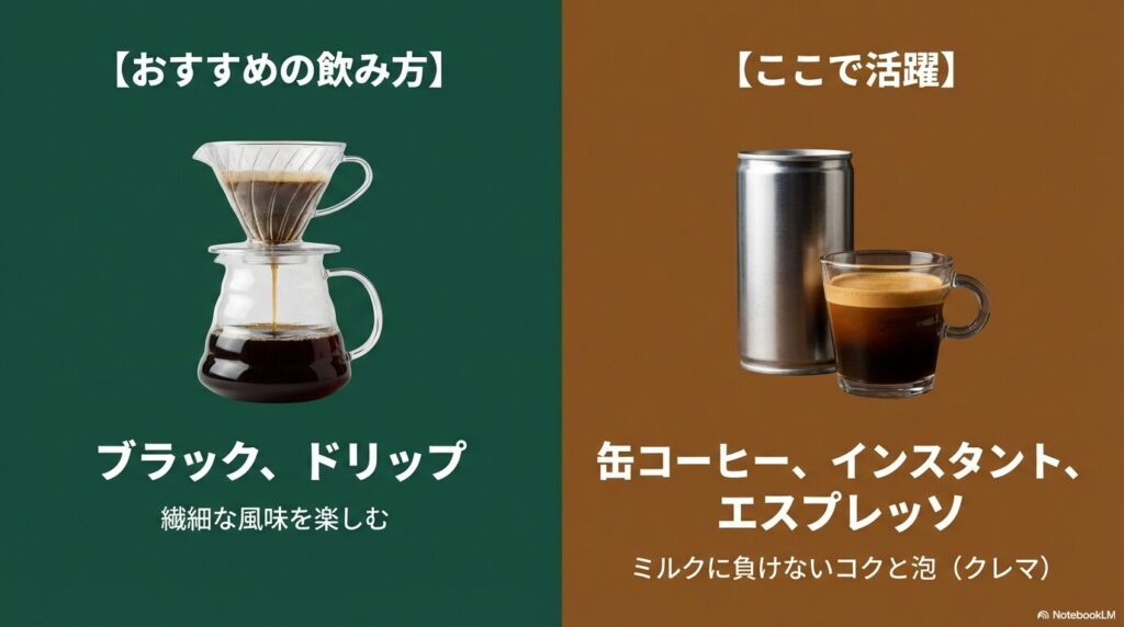 ドリップに向くアラビカ種と缶コーヒー・エスプレッソに向くロブスタ種の用途比較