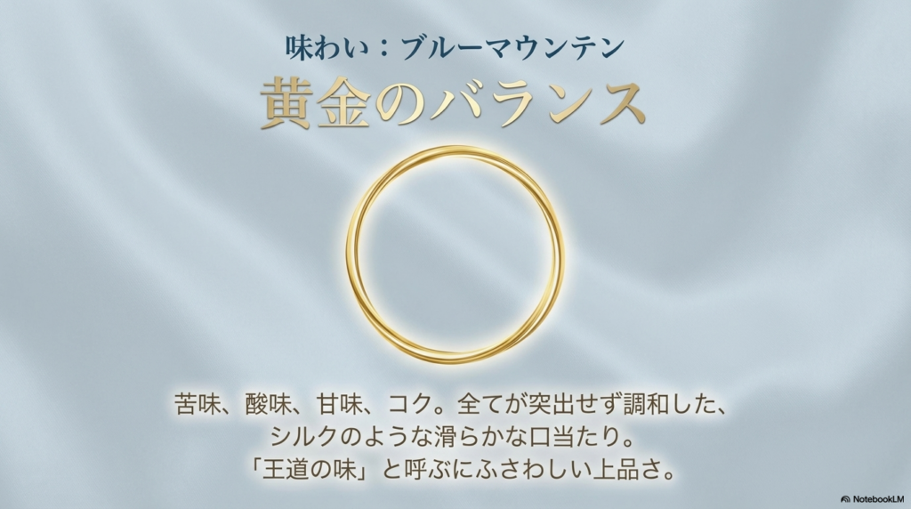 苦味、酸味、甘味、コクが調和したブルーマウンテンの「黄金のバランス」を示すイメージ図