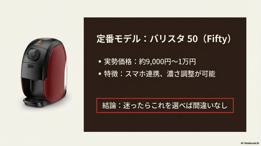 バリスタ50（Fifty）の本体写真と実勢価格約9,000円の表記