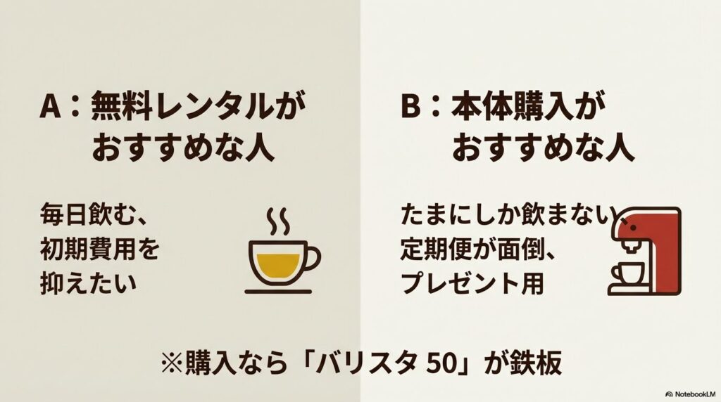 レンタルか購入かのおすすめタイプ別診断チャート