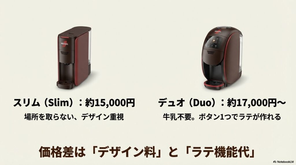 バリスタスリムとデュオのデザインと価格比較